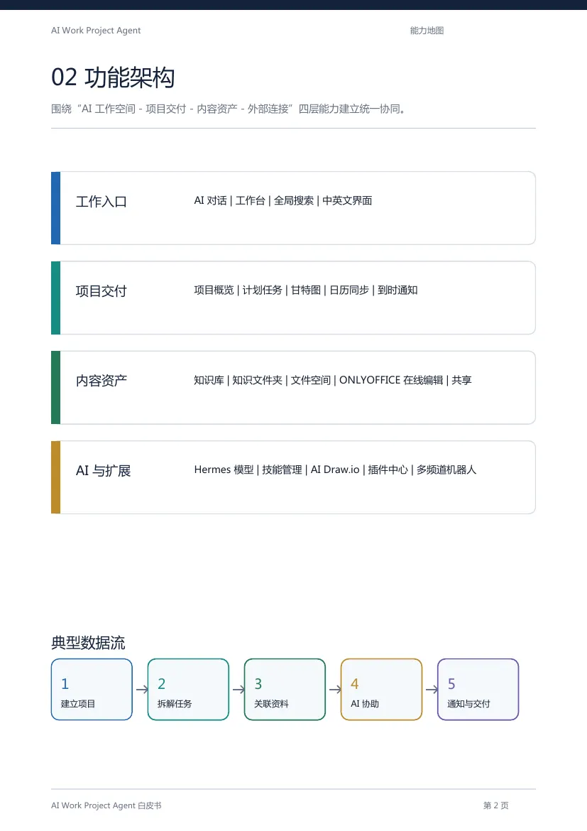 AI Work Project Agent 白皮书第 3 页
