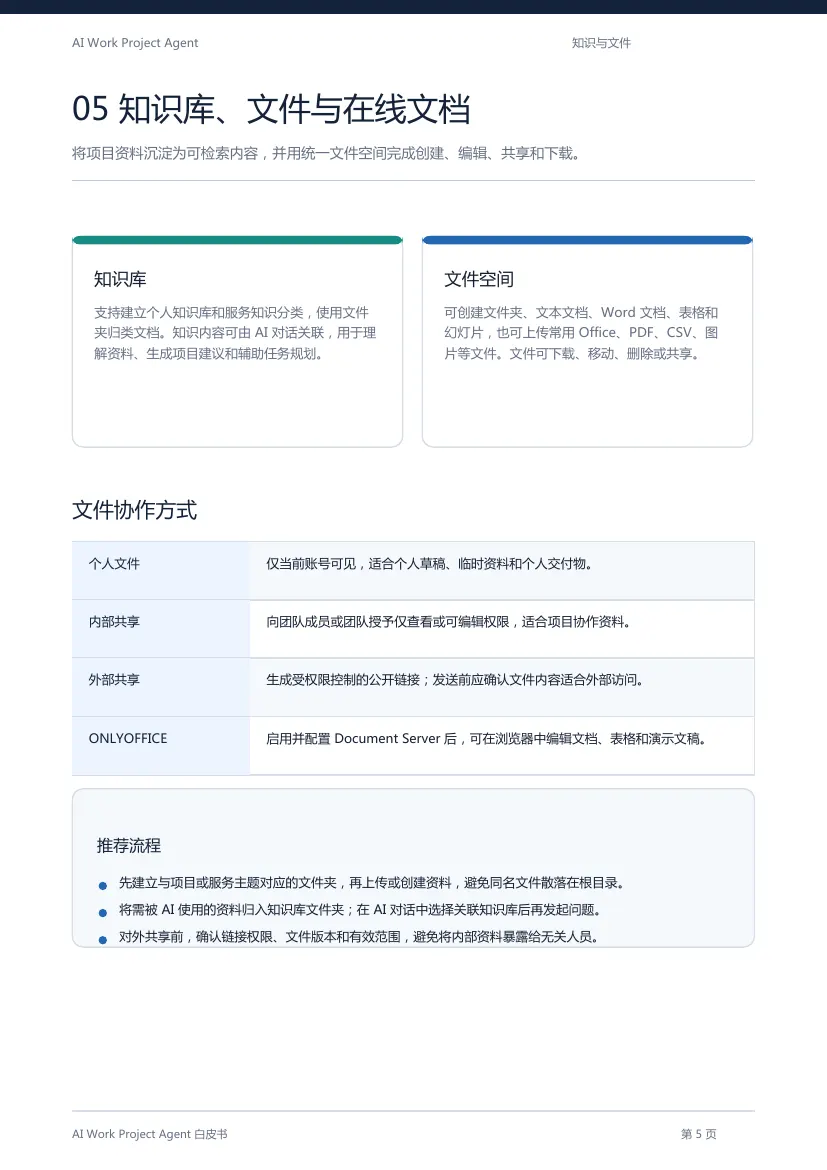 AI Work Project Agent 白皮书第 6 页