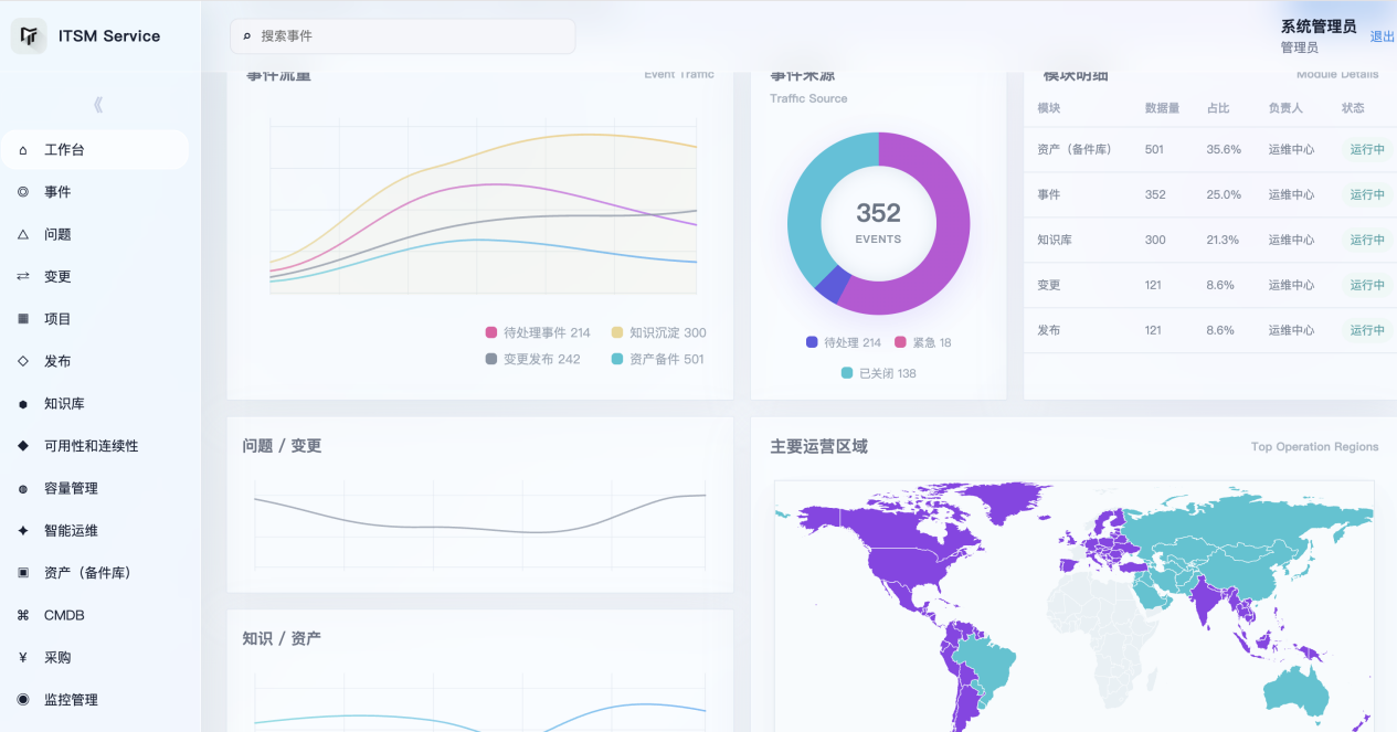 ITSM Service 首页工作台截图