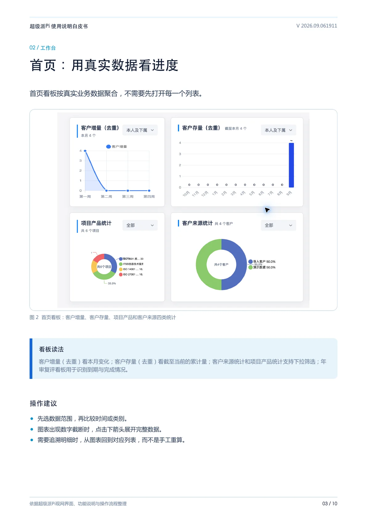 白皮书第 4 页
