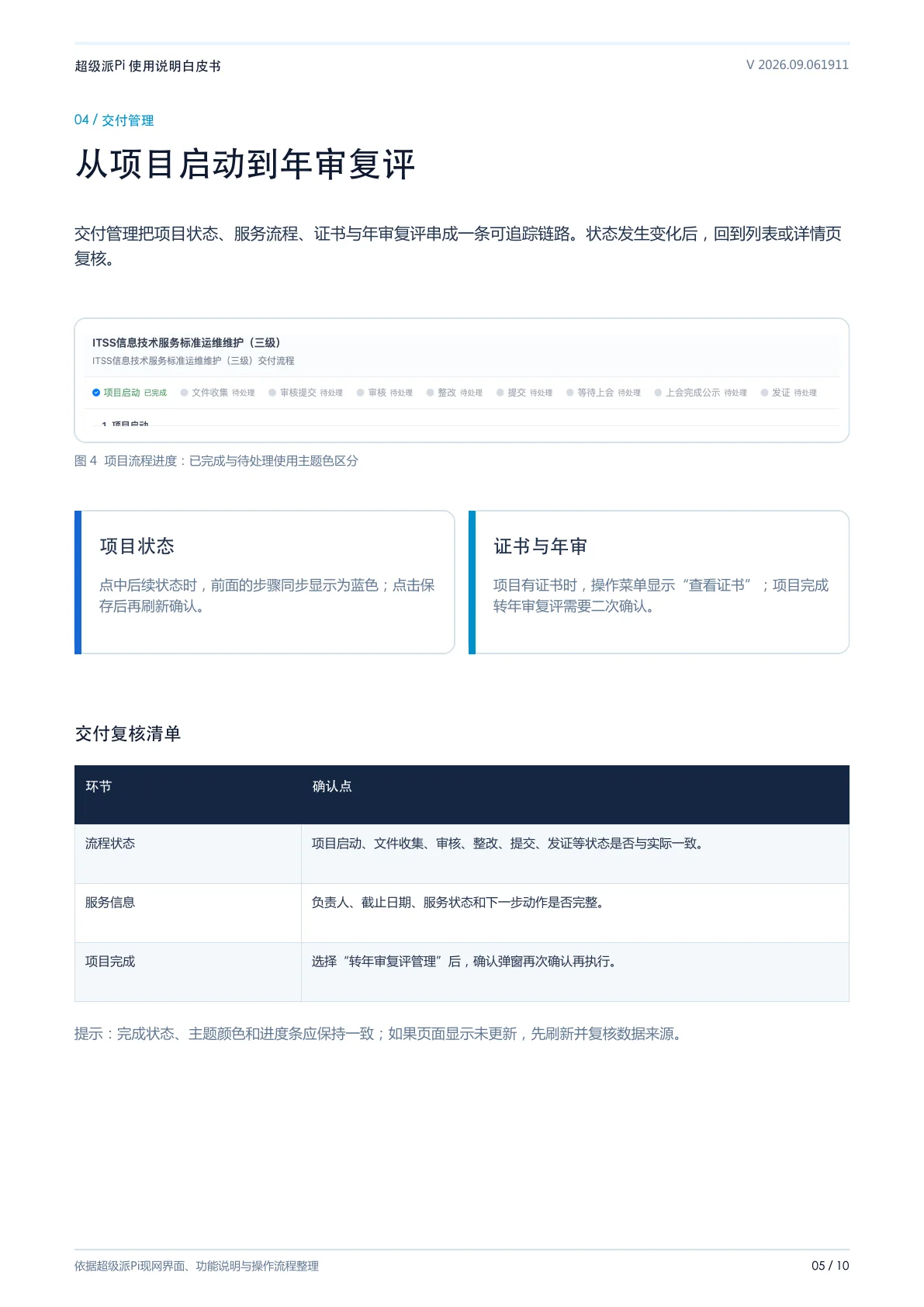 白皮书第 6 页