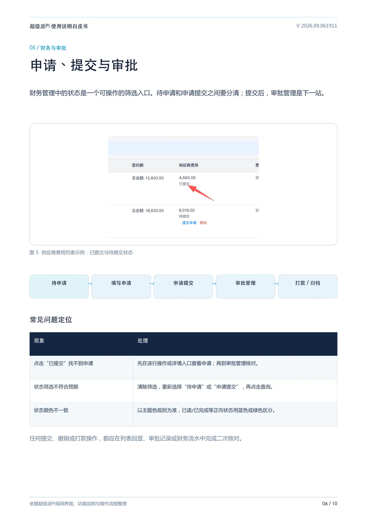 白皮书第 7 页