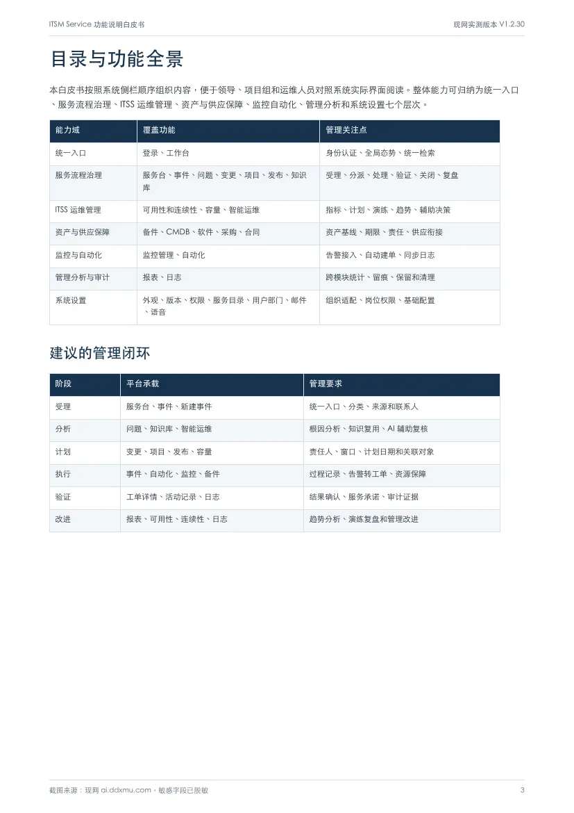 白皮书第 3 页