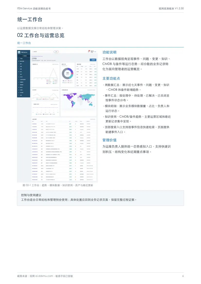 白皮书第 6 页